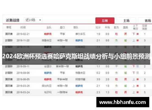 2024欧洲杯预选赛哈萨克斯坦战绩分析与小组前景预测