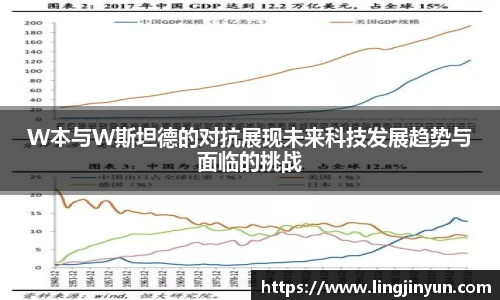 W本与W斯坦德的对抗展现未来科技发展趋势与面临的挑战